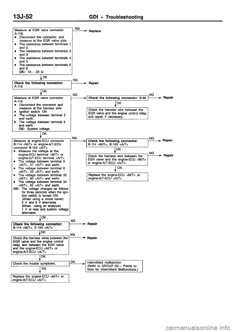 MITSUBISHI CARISMA 2001  Workshop Manual 