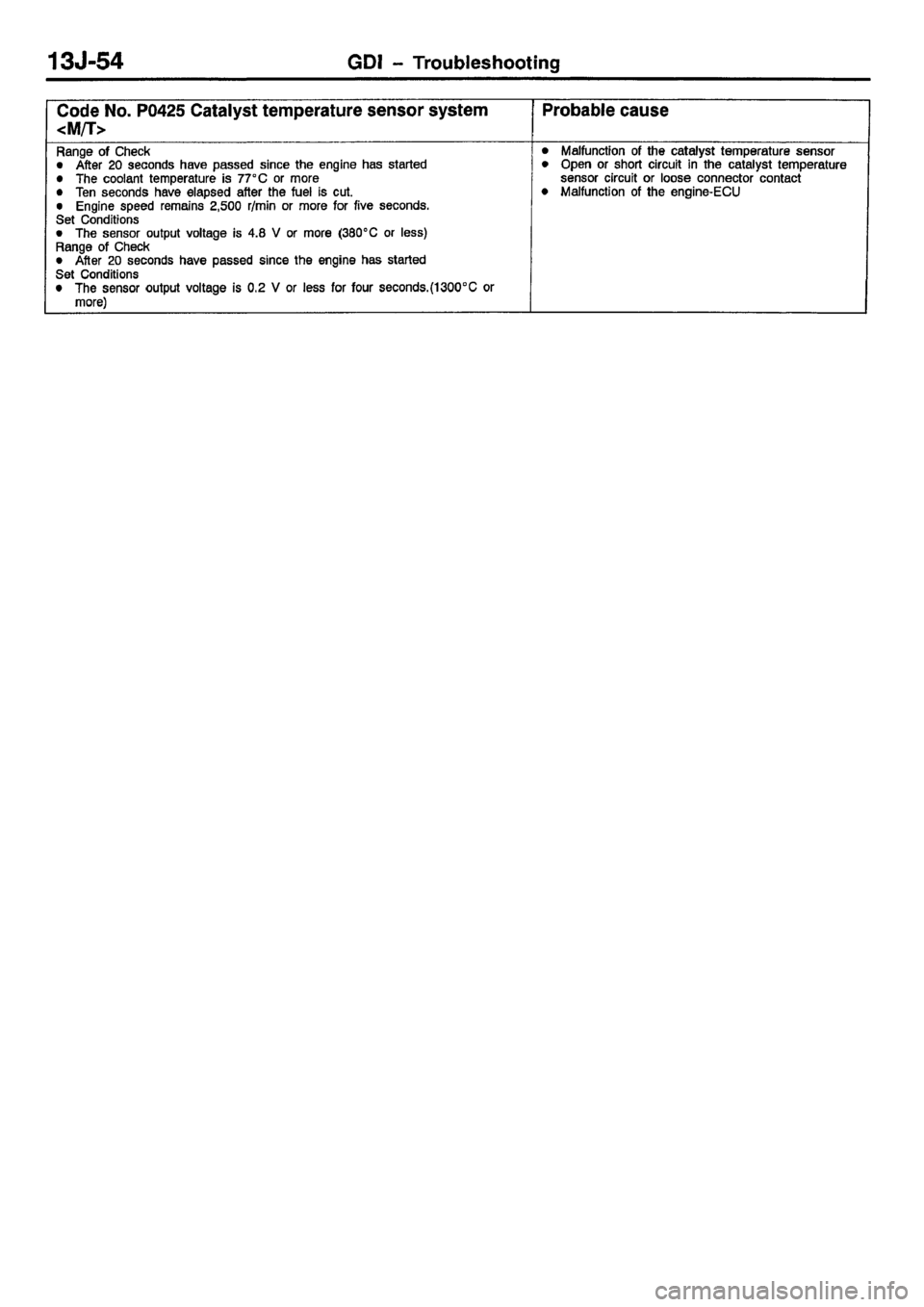 MITSUBISHI CARISMA 2001  Workshop Manual 
