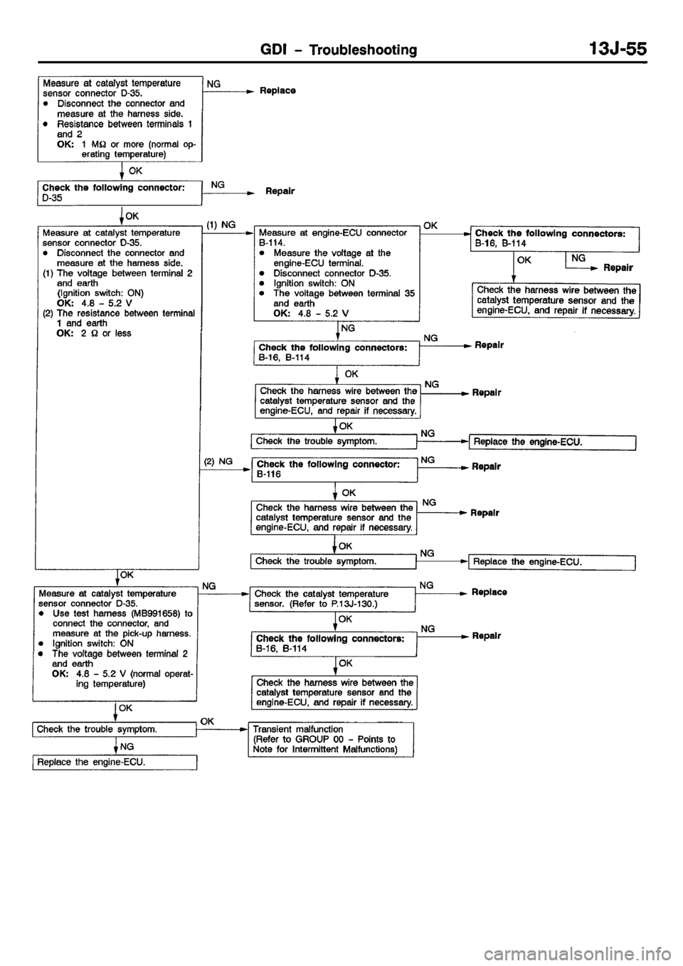 MITSUBISHI CARISMA 2001  Workshop Manual 