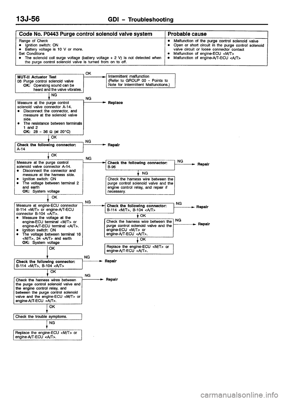 MITSUBISHI CARISMA 2001  Workshop Manual 