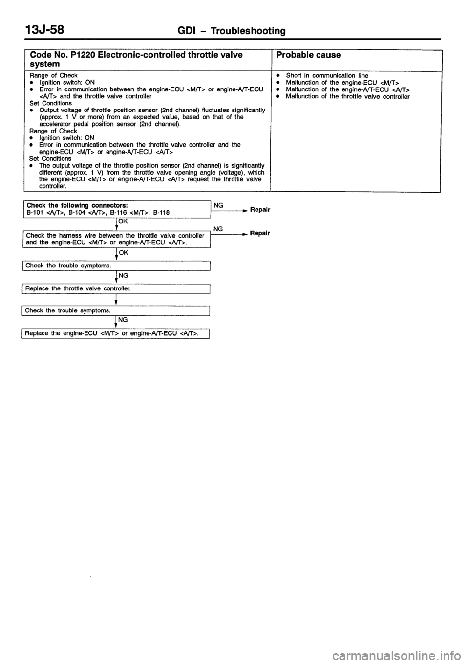 MITSUBISHI CARISMA 2001  Workshop Manual 