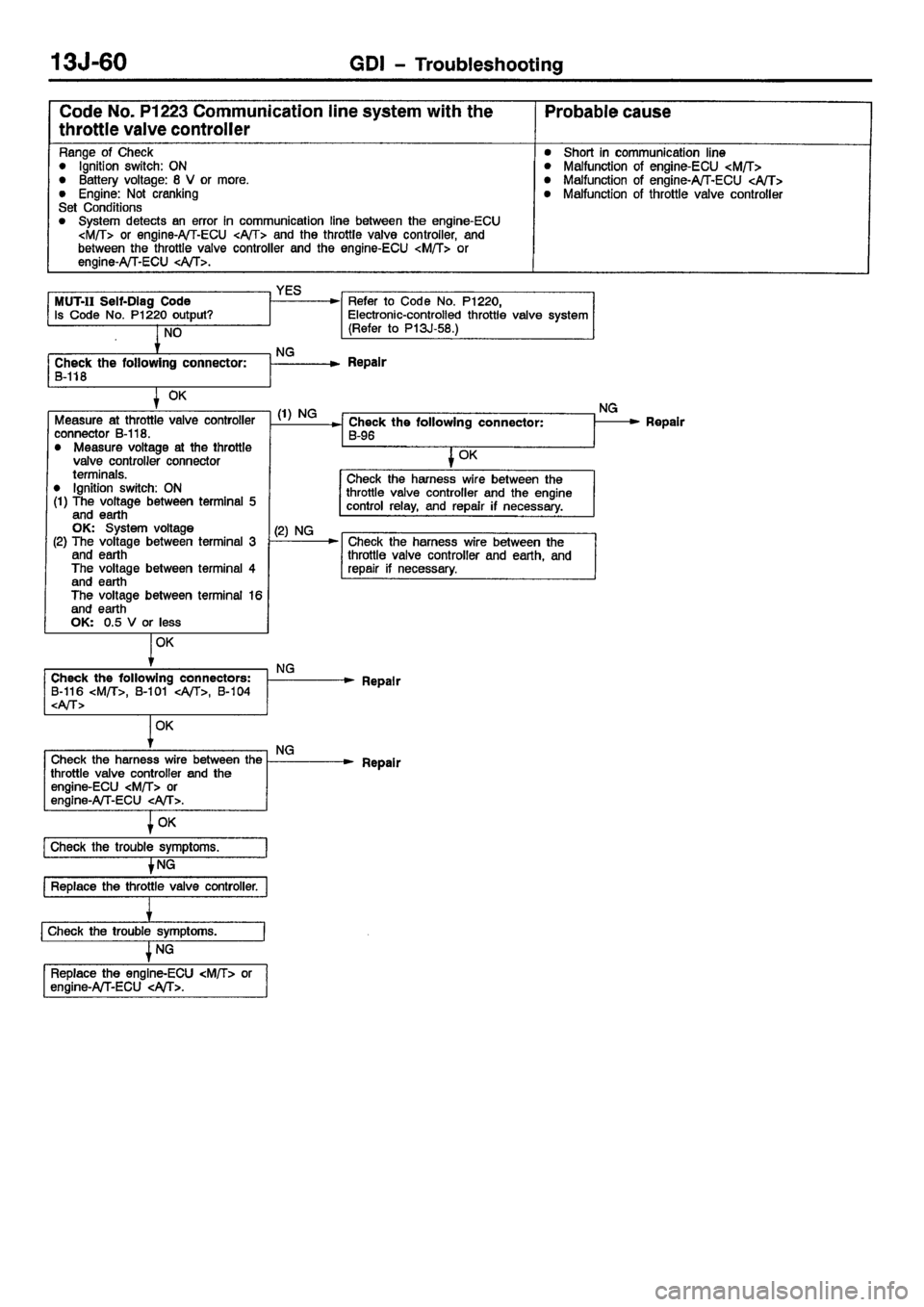 MITSUBISHI CARISMA 2001  Workshop Manual 