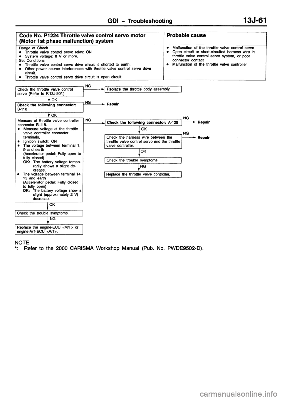 MITSUBISHI CARISMA 2001  Workshop Manual 