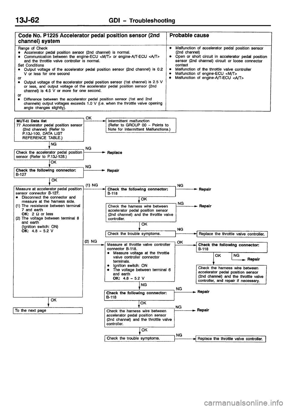 MITSUBISHI CARISMA 2001  Workshop Manual 