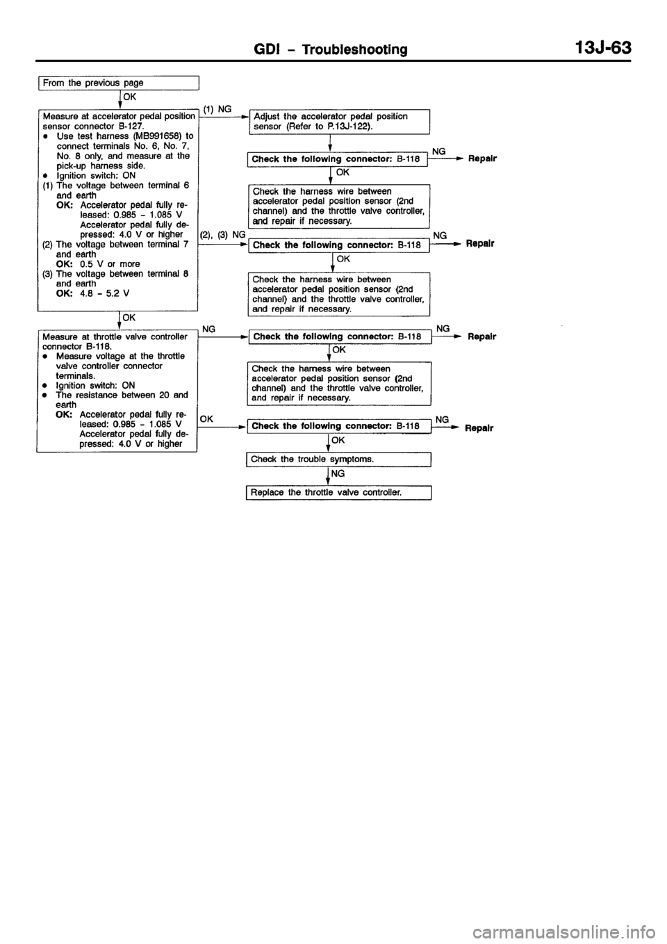 MITSUBISHI CARISMA 2001  Workshop Manual 