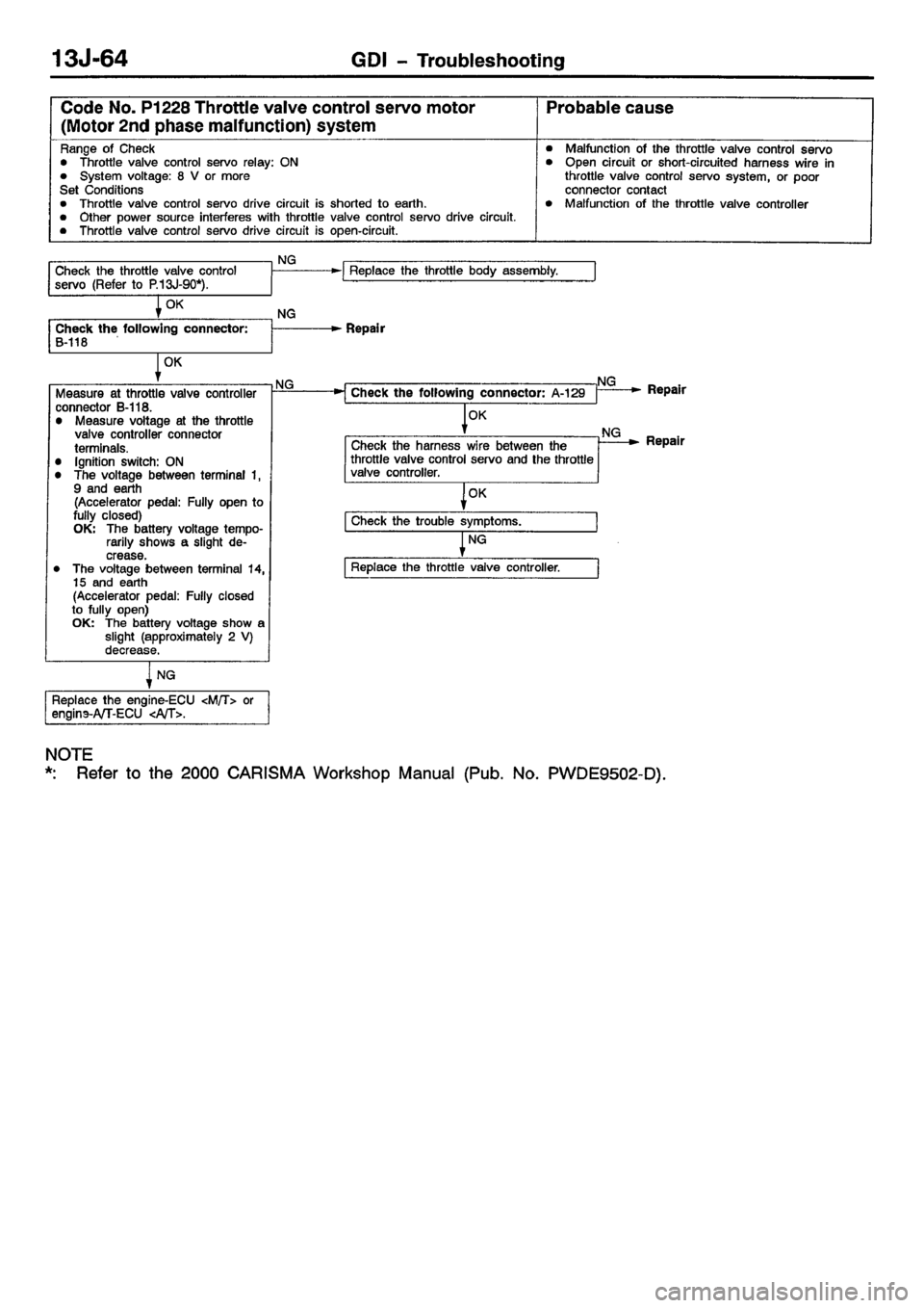 MITSUBISHI CARISMA 2001  Workshop Manual 
