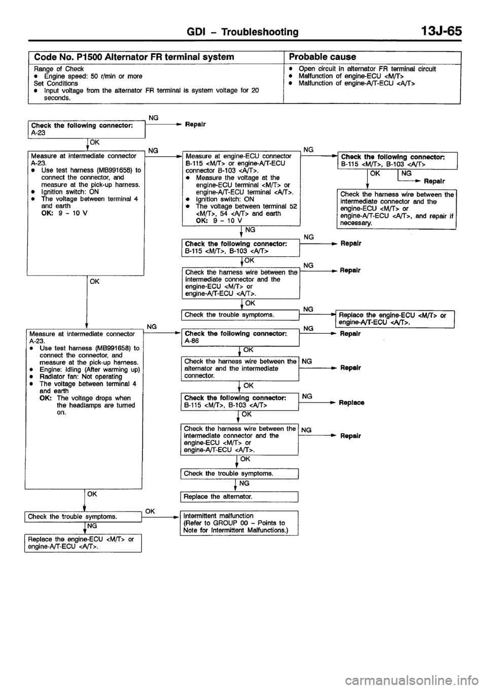 MITSUBISHI CARISMA 2001  Workshop Manual 
