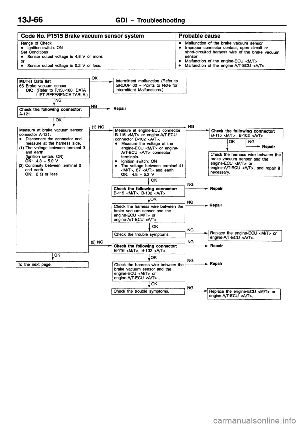 MITSUBISHI CARISMA 2001  Workshop Manual 