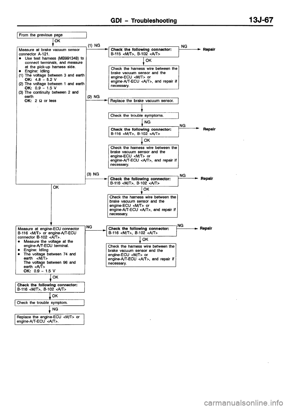 MITSUBISHI CARISMA 2001  Workshop Manual 