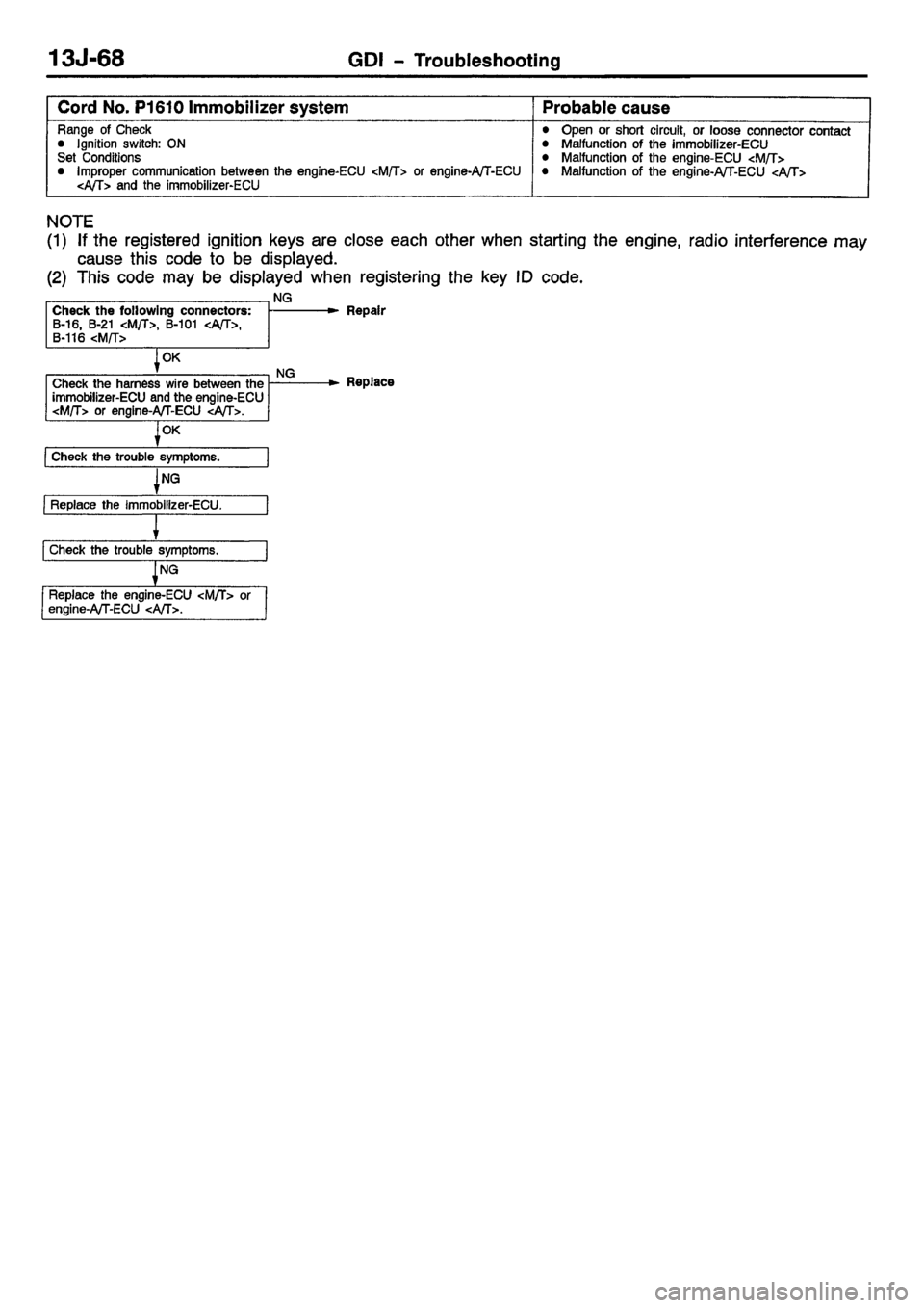 MITSUBISHI CARISMA 2001  Workshop Manual 