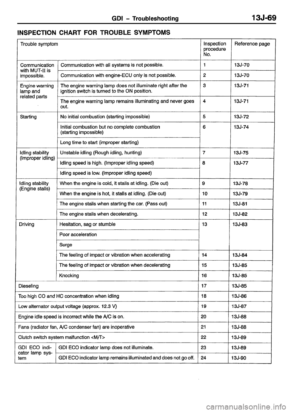 MITSUBISHI CARISMA 2001  Workshop Manual 