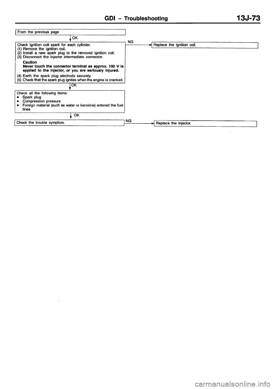 MITSUBISHI CARISMA 2001  Workshop Manual 