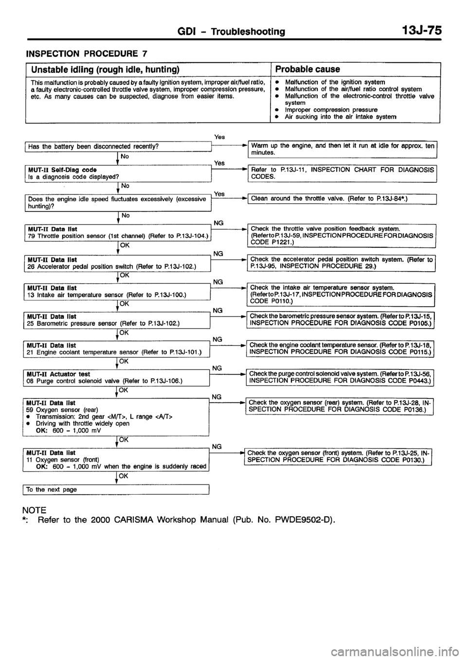 MITSUBISHI CARISMA 2001  Workshop Manual 