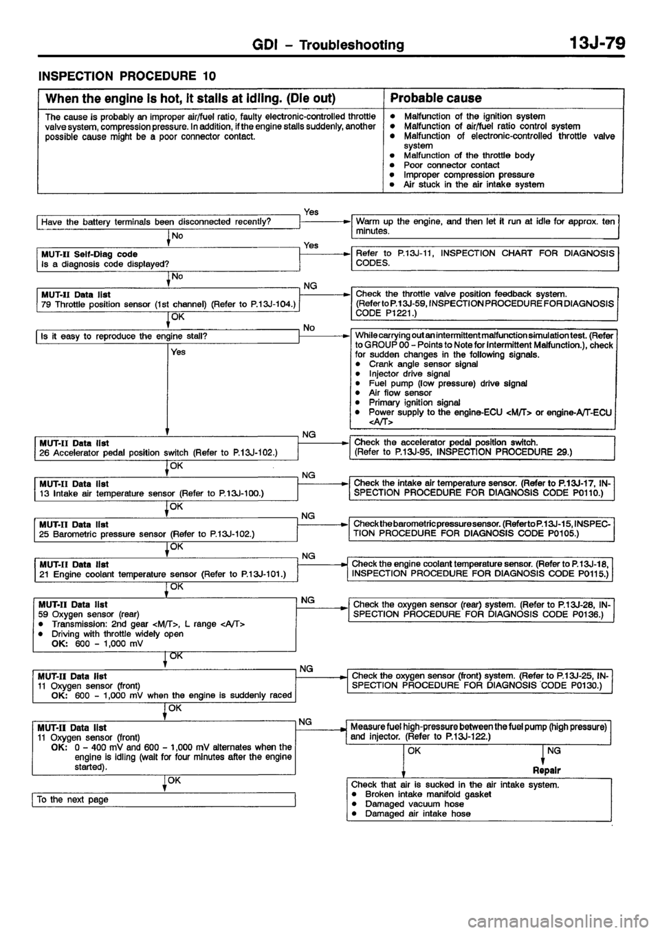 MITSUBISHI CARISMA 2001  Workshop Manual 
