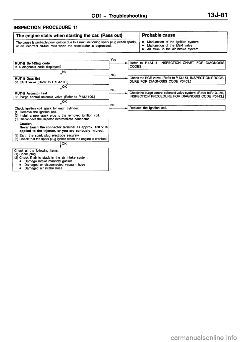 MITSUBISHI CARISMA 2001  Workshop Manual 