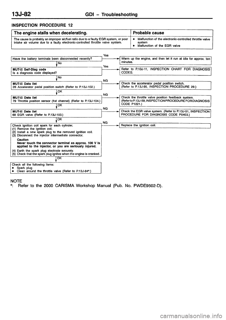 MITSUBISHI CARISMA 2001  Workshop Manual 
