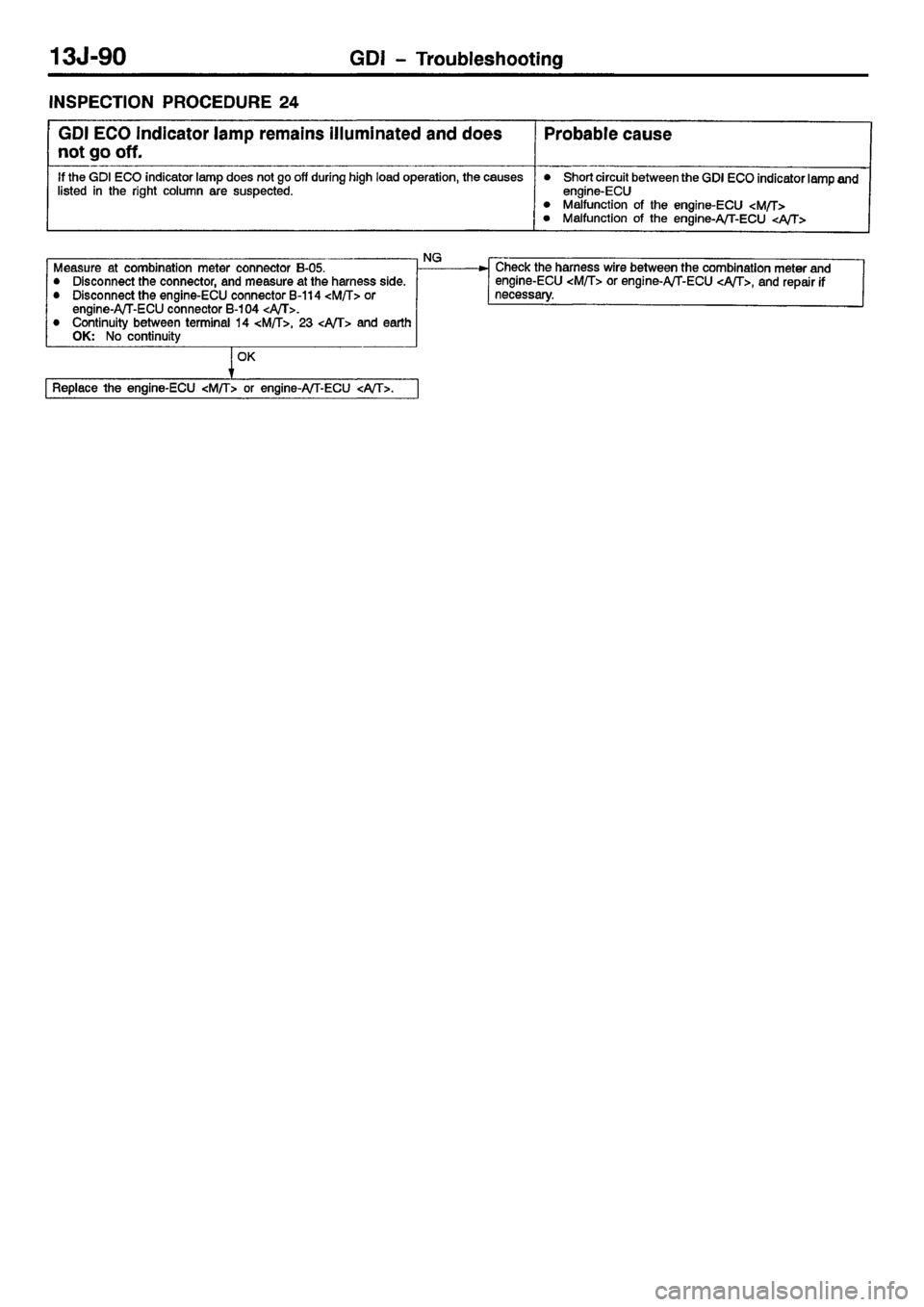 MITSUBISHI CARISMA 2001  Workshop Manual 
