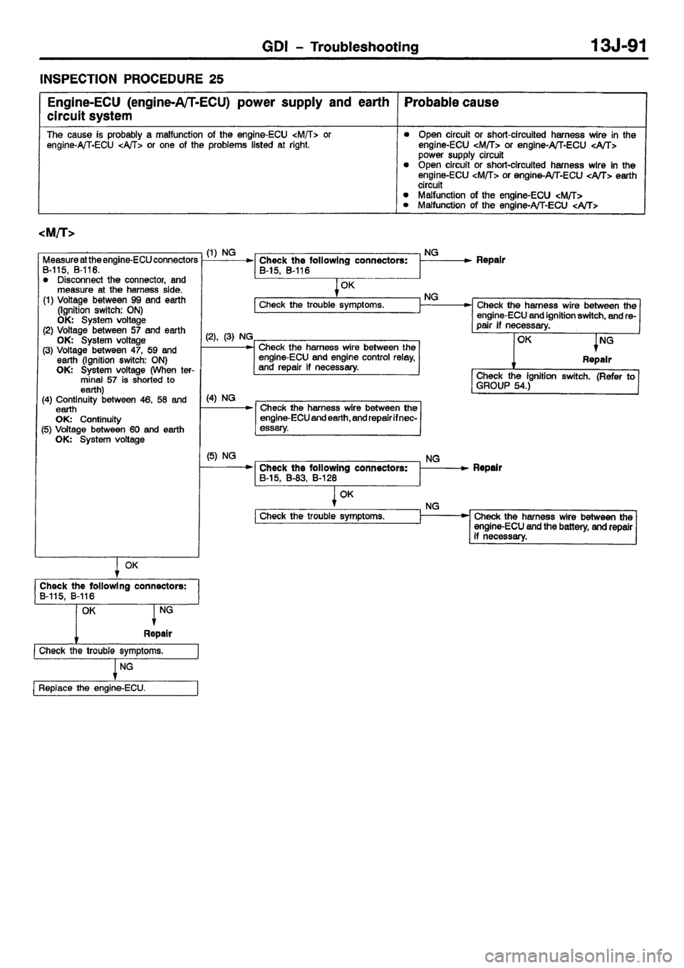 MITSUBISHI CARISMA 2001  Workshop Manual 