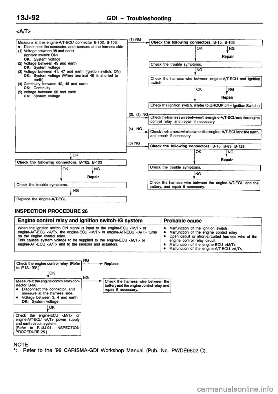 MITSUBISHI CARISMA 2001  Workshop Manual 