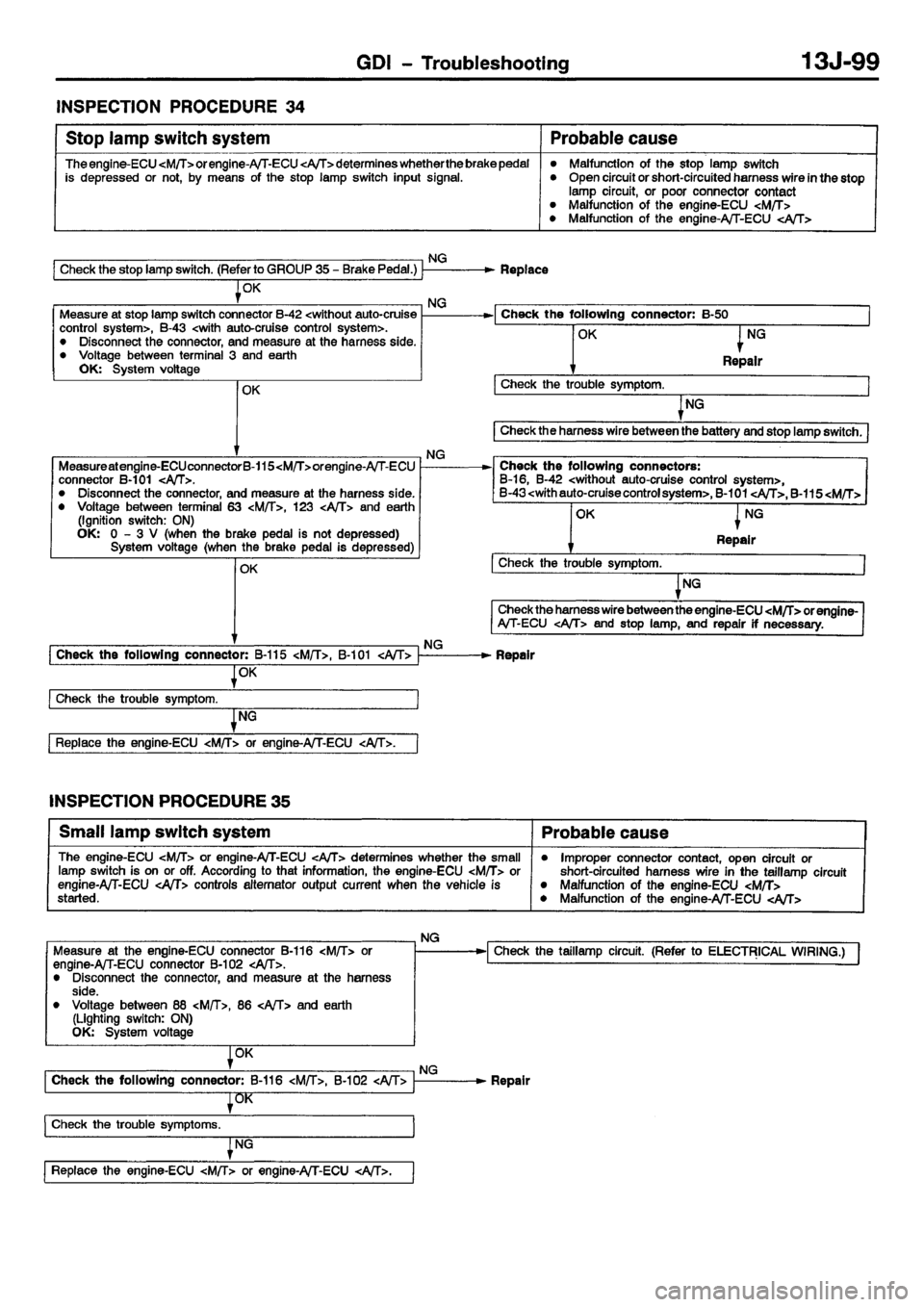 MITSUBISHI CARISMA 2001  Workshop Manual 