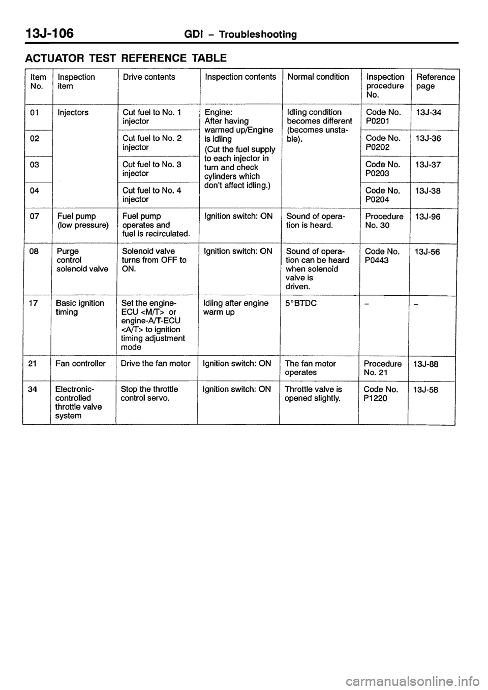 MITSUBISHI CARISMA 2001  Workshop Manual 