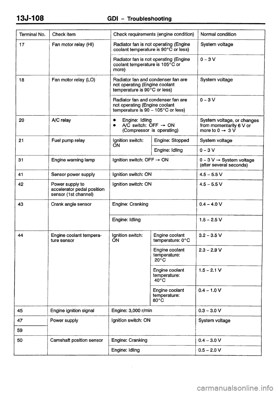 MITSUBISHI CARISMA 2001  Workshop Manual 
