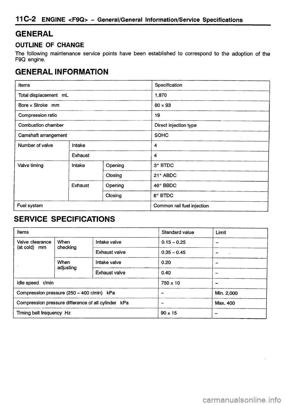 MITSUBISHI CARISMA 2001  Workshop Manual 