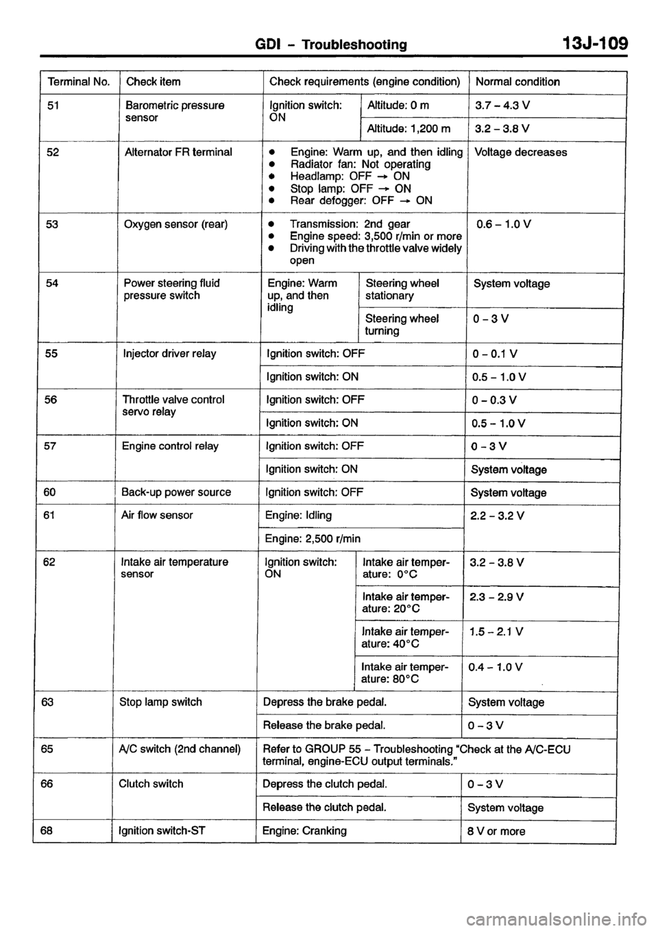 MITSUBISHI CARISMA 2001  Workshop Manual 