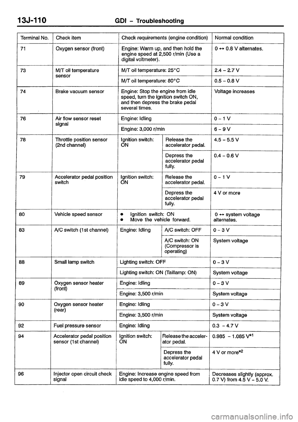 MITSUBISHI CARISMA 2001  Workshop Manual 