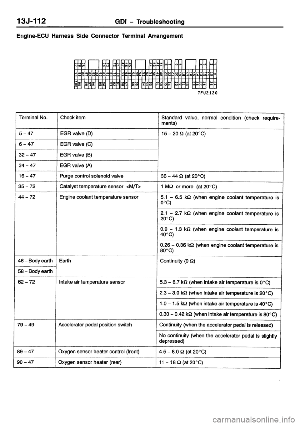 MITSUBISHI CARISMA 2001  Workshop Manual 