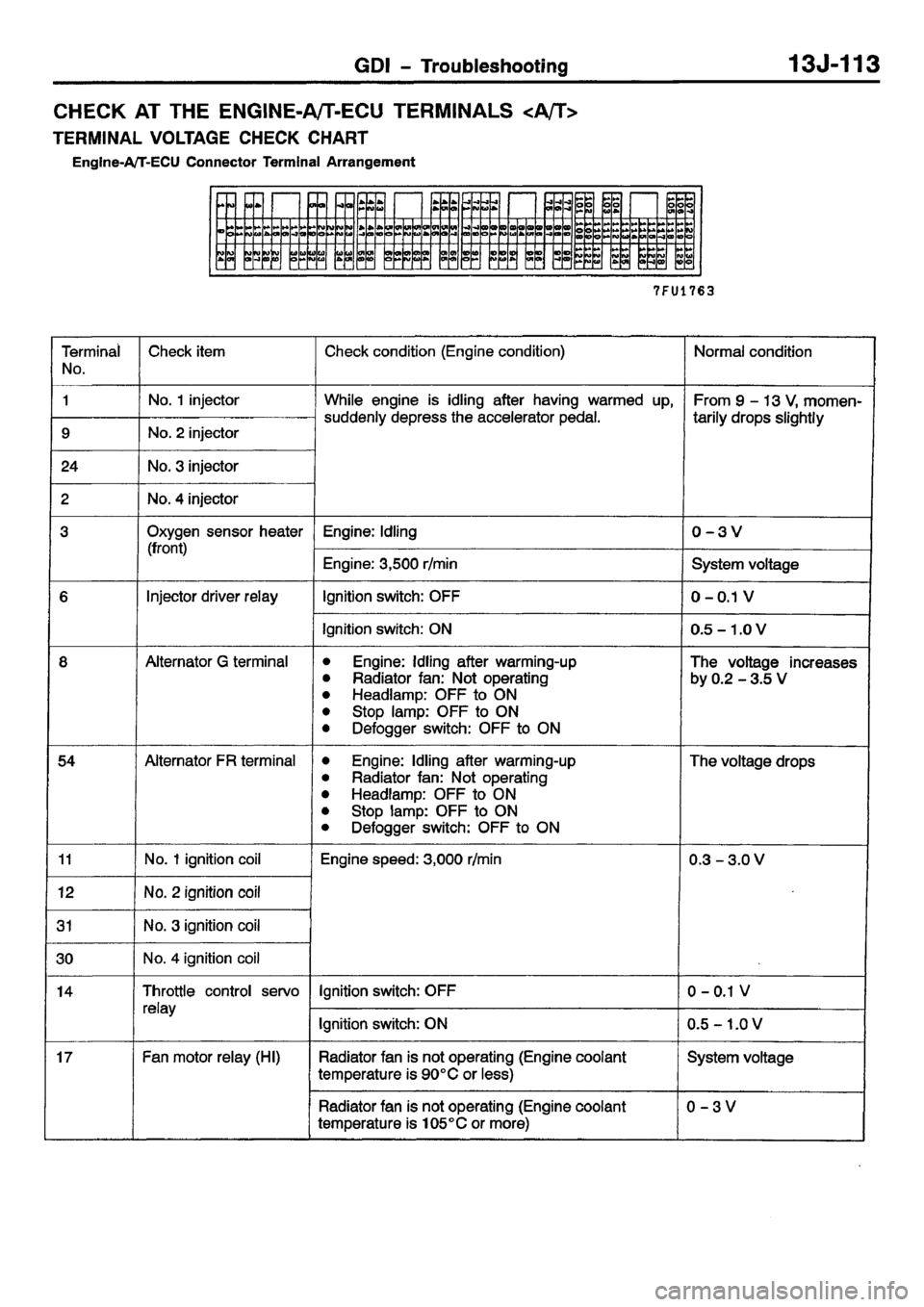 MITSUBISHI CARISMA 2001  Workshop Manual 