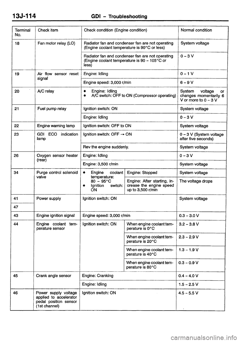 MITSUBISHI CARISMA 2001  Workshop Manual 