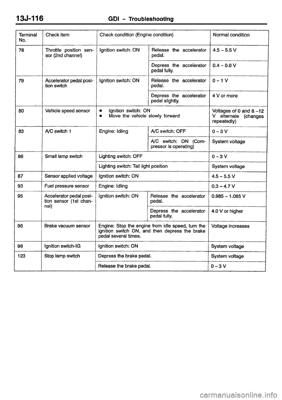 MITSUBISHI CARISMA 2001  Workshop Manual 