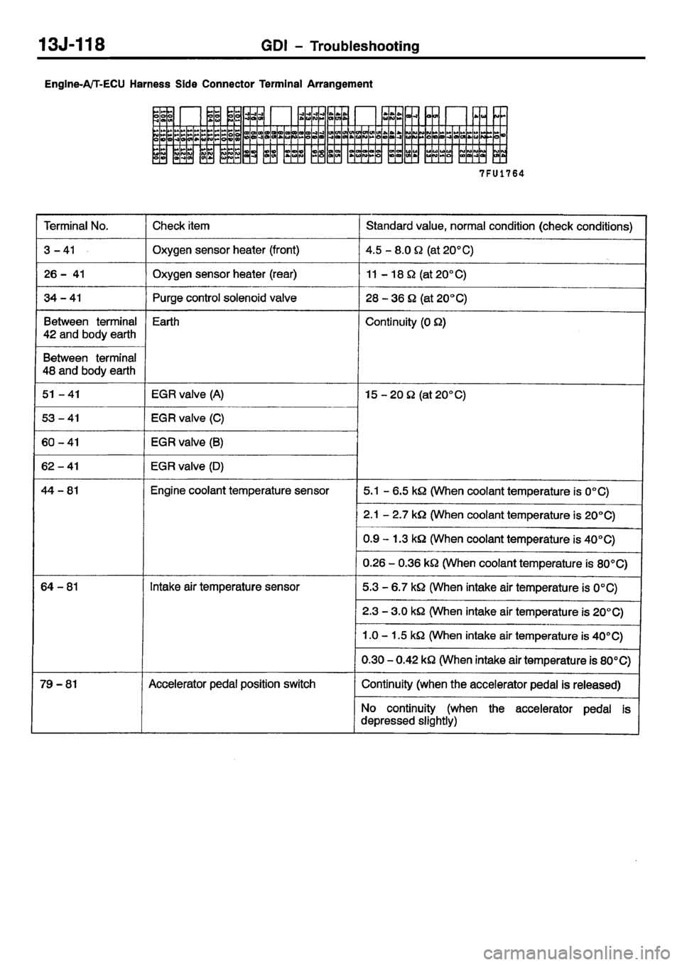 MITSUBISHI CARISMA 2001  Workshop Manual 