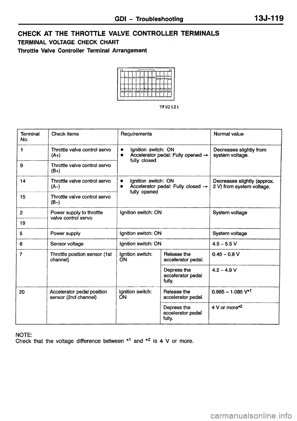MITSUBISHI CARISMA 2001  Workshop Manual 