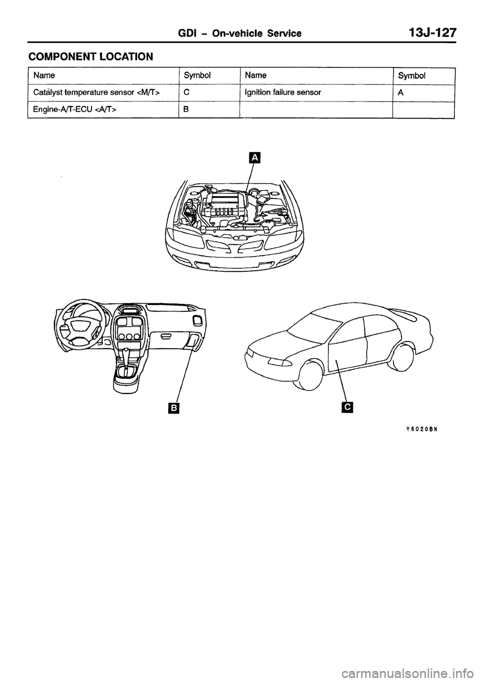 MITSUBISHI CARISMA 2001  Workshop Manual 
