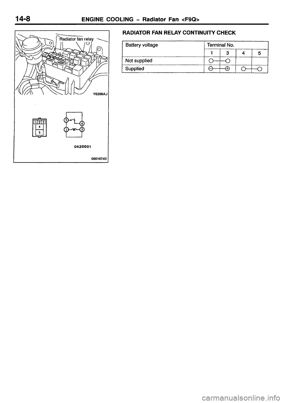 MITSUBISHI CARISMA 2001  Workshop Manual 