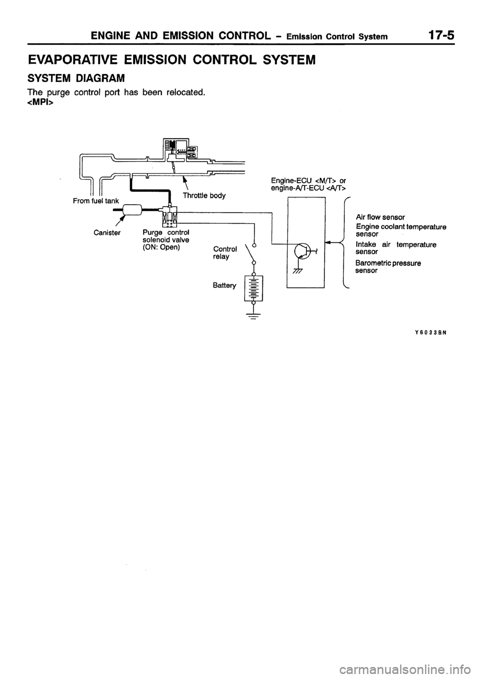 MITSUBISHI CARISMA 2001  Workshop Manual 