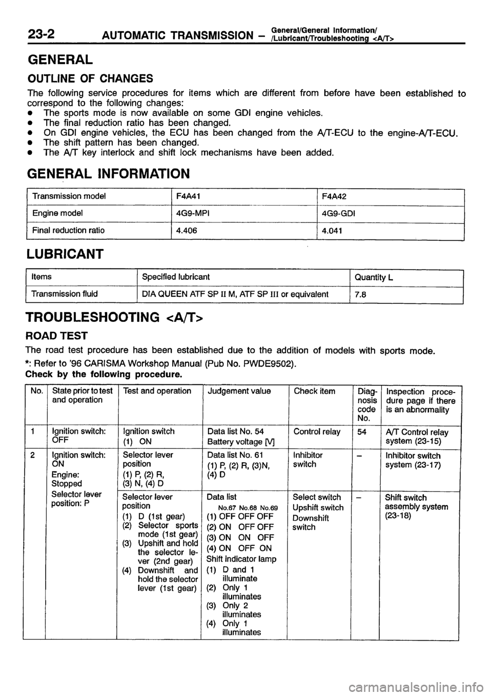 MITSUBISHI CARISMA 2001  Workshop Manual 