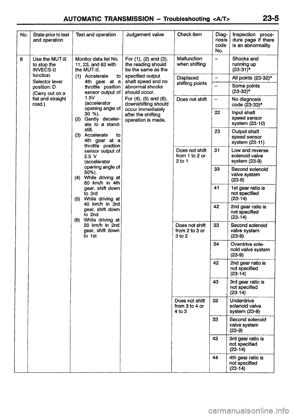 MITSUBISHI CARISMA 2001  Workshop Manual 