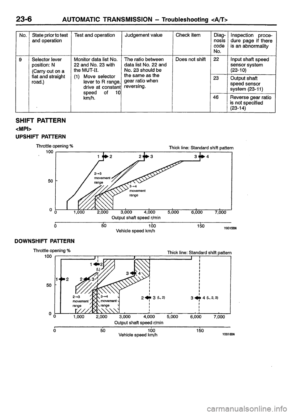 MITSUBISHI CARISMA 2001  Workshop Manual 