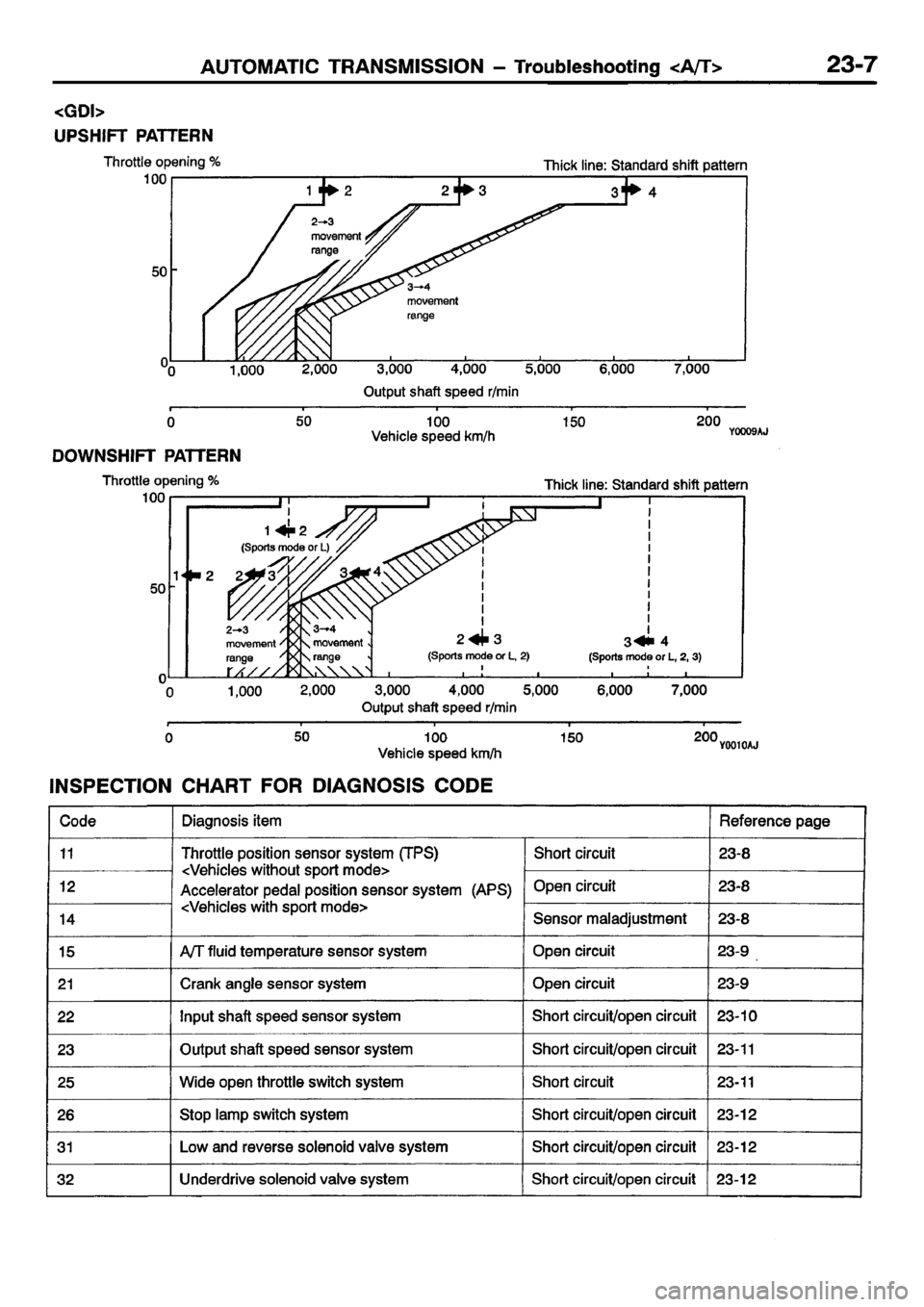 MITSUBISHI CARISMA 2001  Workshop Manual 