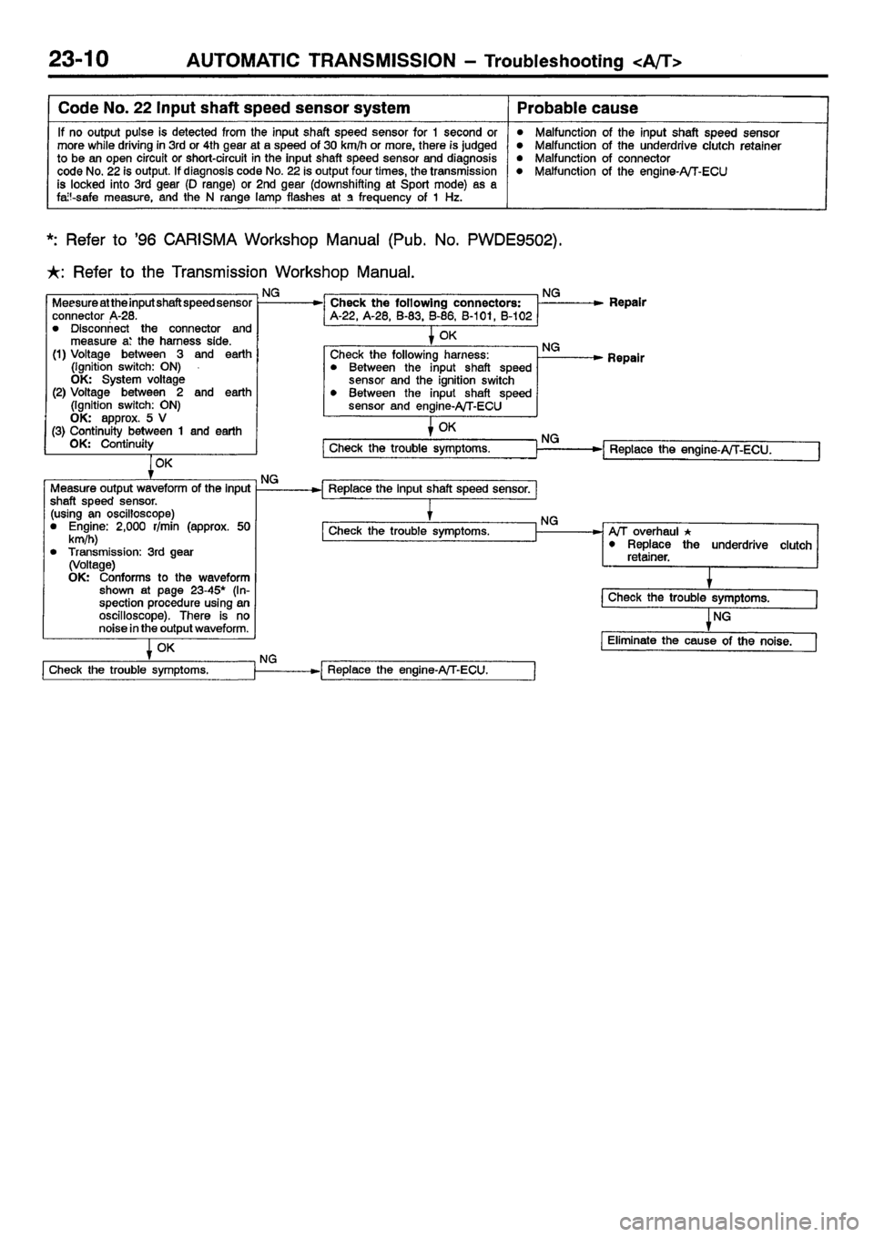 MITSUBISHI CARISMA 2001  Workshop Manual 
