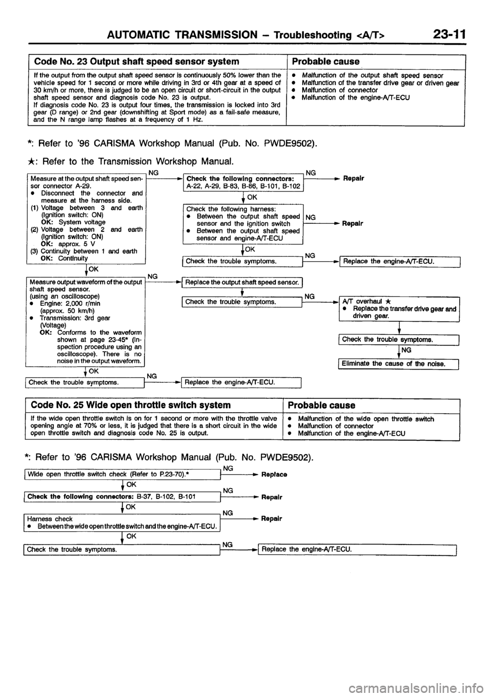 MITSUBISHI CARISMA 2001  Workshop Manual 