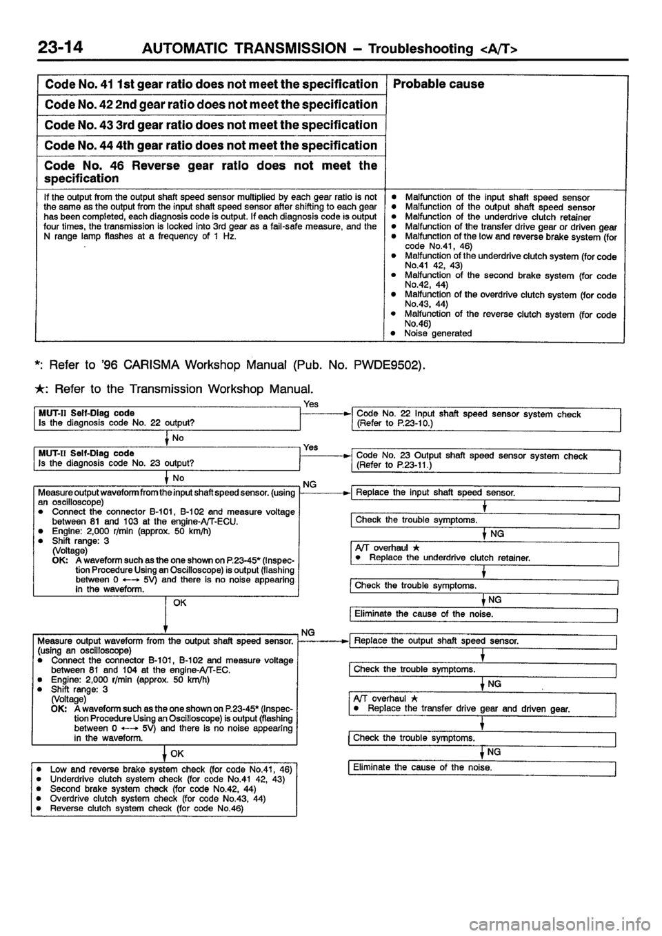 MITSUBISHI CARISMA 2001  Workshop Manual 