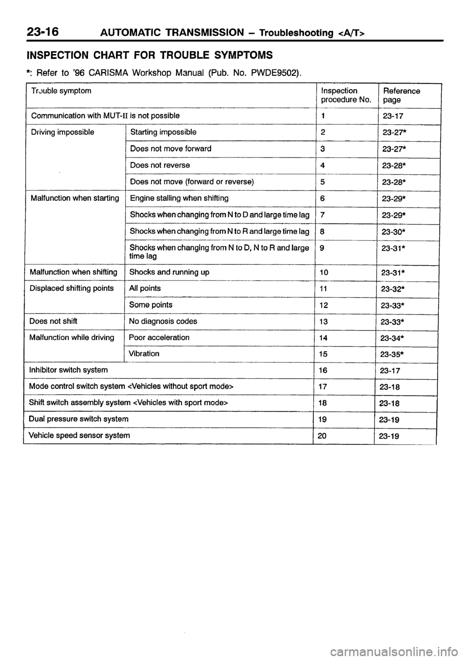 MITSUBISHI CARISMA 2001  Workshop Manual 