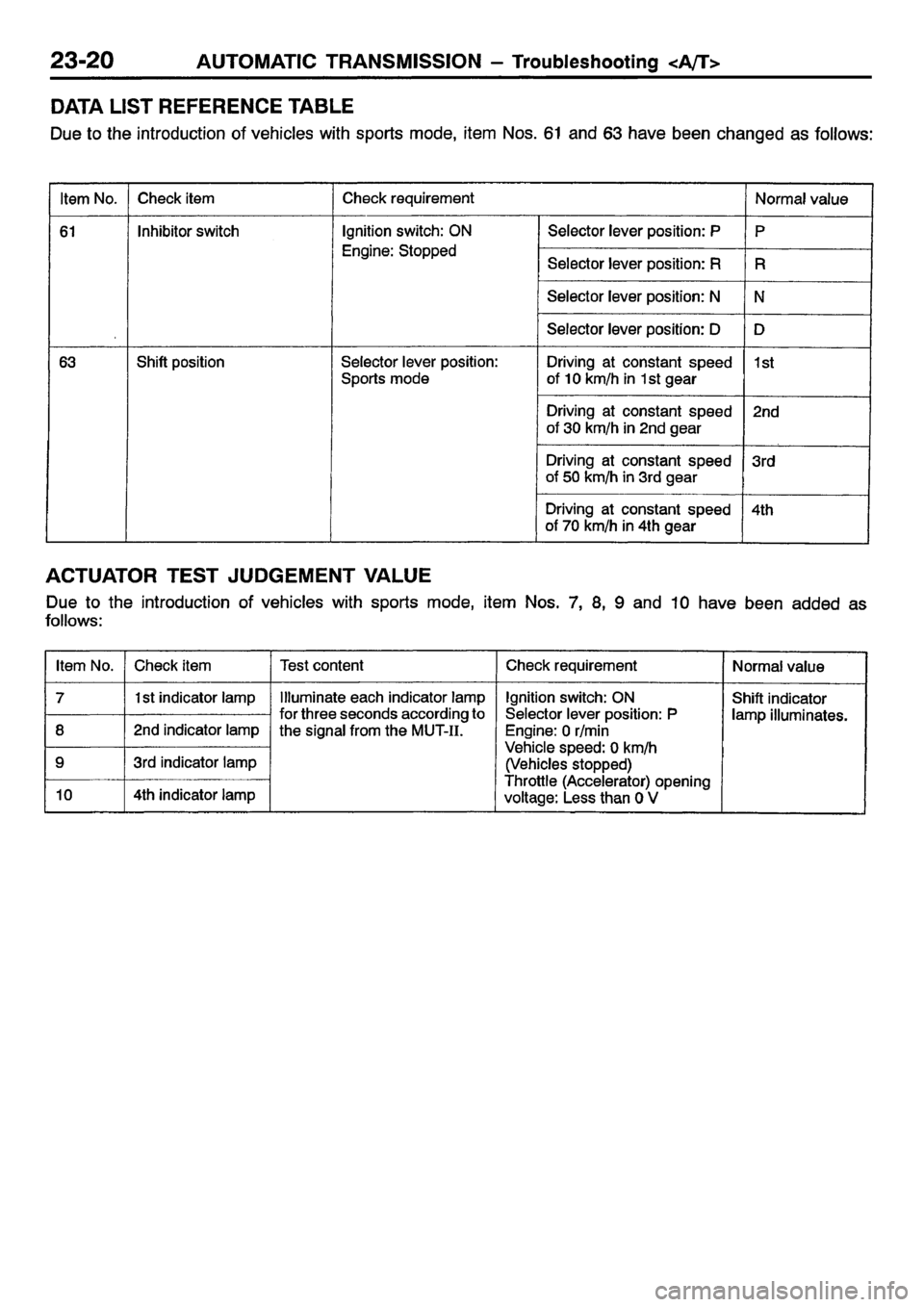 MITSUBISHI CARISMA 2001  Workshop Manual 