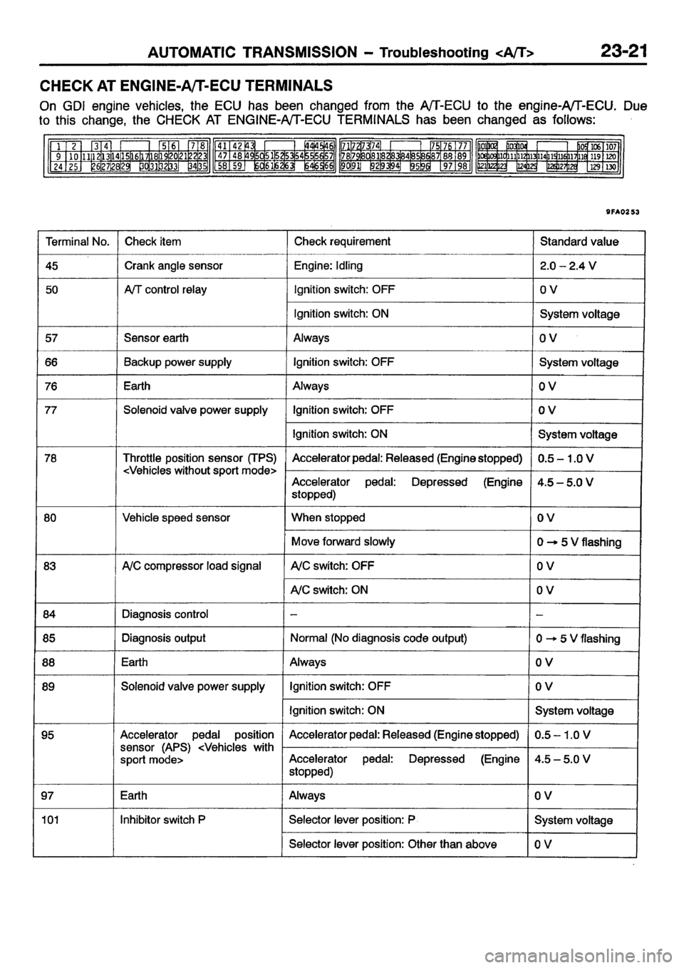 MITSUBISHI CARISMA 2001  Workshop Manual 