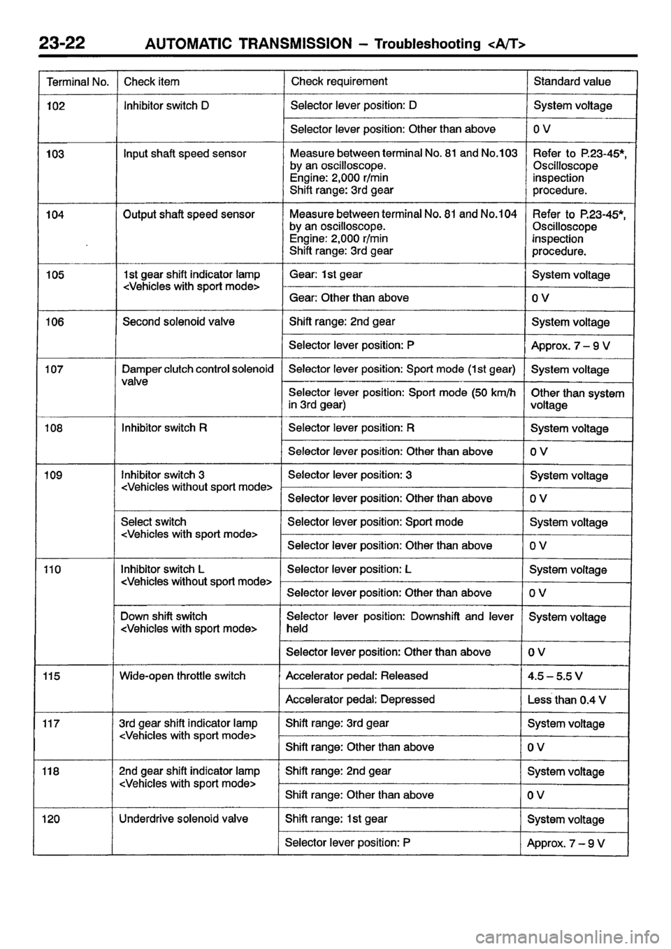 MITSUBISHI CARISMA 2001  Workshop Manual 
