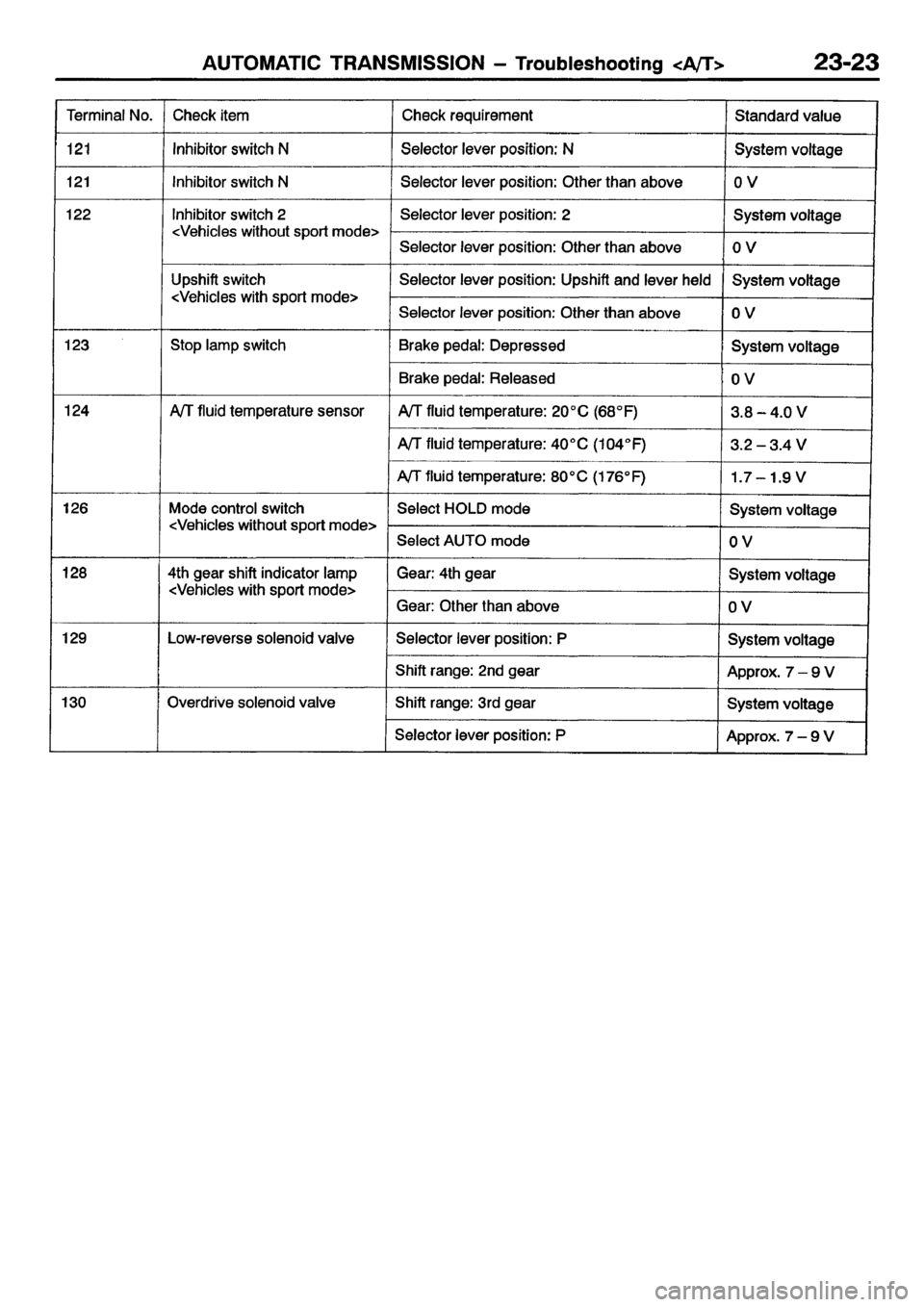 MITSUBISHI CARISMA 2001  Workshop Manual 